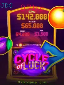 Explorando o Fascinante Mundo de CycleofLuck
